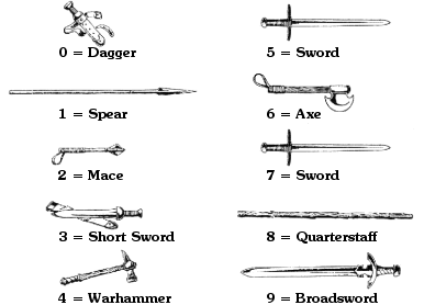 Dark Cloud Weapon Chart