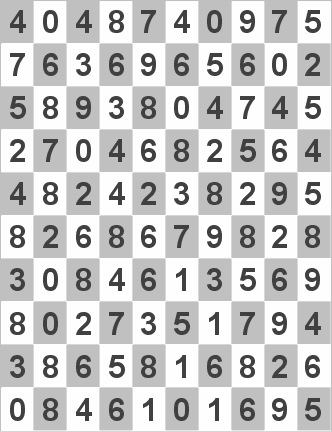 Random Number Table